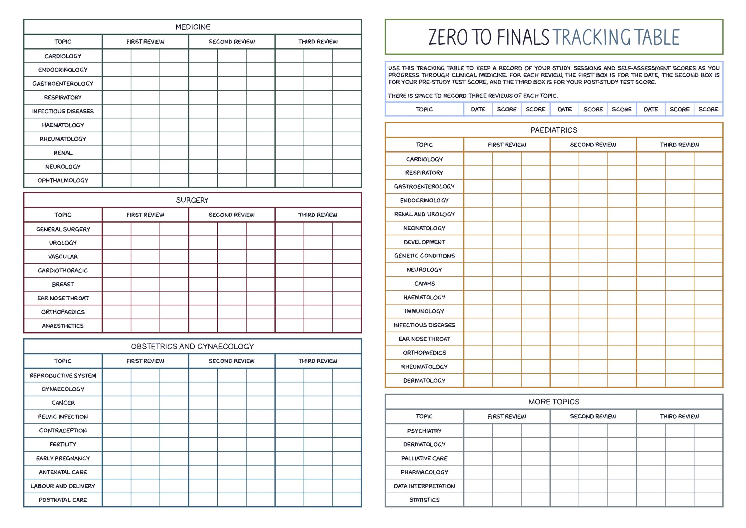 A3 Tracking Table