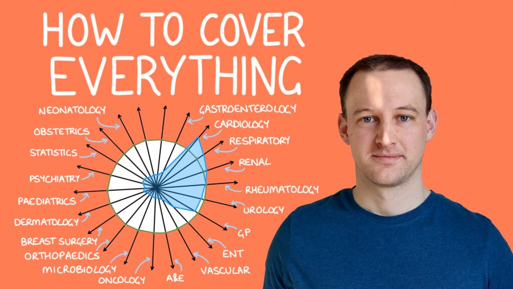 How to cover everything